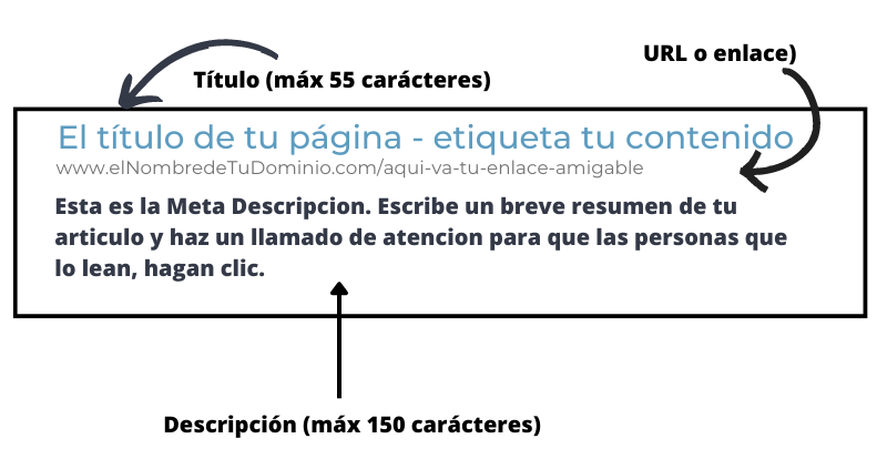 Composición del Snippet en WordPress, para redacción de artículos SEO